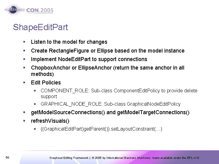 Shape. Edit. Part § Listen to the model for changes § Create Rectangle. Figure