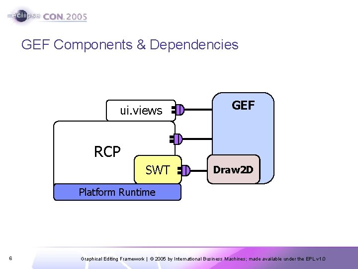 GEF Components & Dependencies ui. views GEF RCP SWT Draw 2 D Platform Runtime