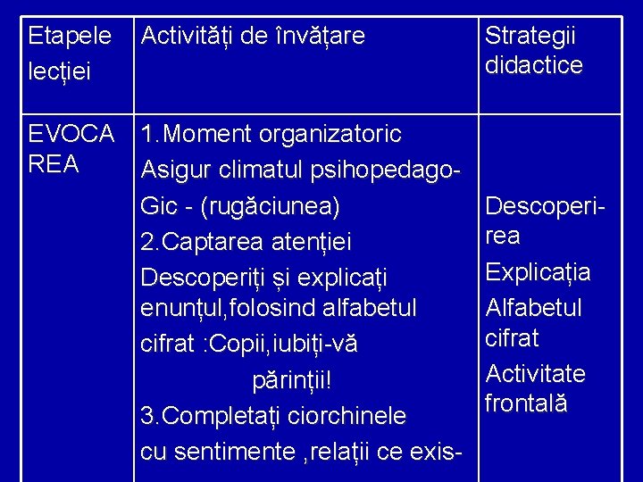 Etapele lecției Activități de învățare EVOCA 1. Moment organizatoric REA Asigur climatul psihopedago. Gic