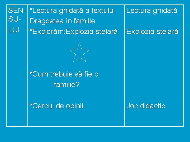 SEN- *Lectura ghidată a textului SU- Dragostea în familie LUI *Explorăm: Explozia stelară Lectura