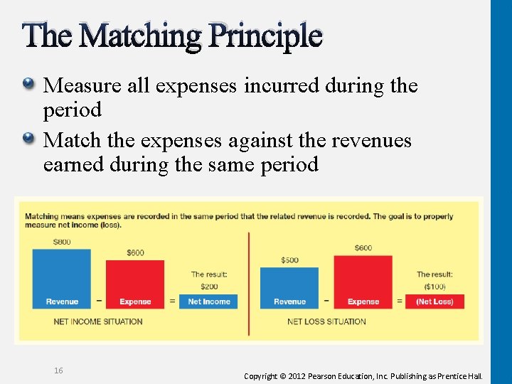 The Matching Principle Measure all expenses incurred during the period Match the expenses against The Matching Principle Measure all expenses incurred during the period Match the expenses against