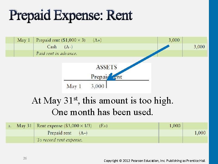 Prepaid Expense: Rent At May 31 st, this amount is too high. One month Prepaid Expense: Rent At May 31 st, this amount is too high. One month