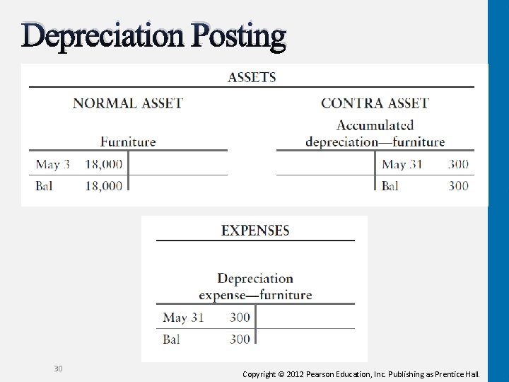 Depreciation Posting 30 Copyright © 2012 Pearson Education, Inc. Publishing as Prentice Hall. Depreciation Posting 30 Copyright © 2012 Pearson Education, Inc. Publishing as Prentice Hall.