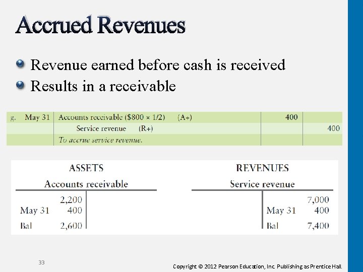 Accrued Revenues Revenue earned before cash is received Results in a receivable 33 Copyright Accrued Revenues Revenue earned before cash is received Results in a receivable 33 Copyright