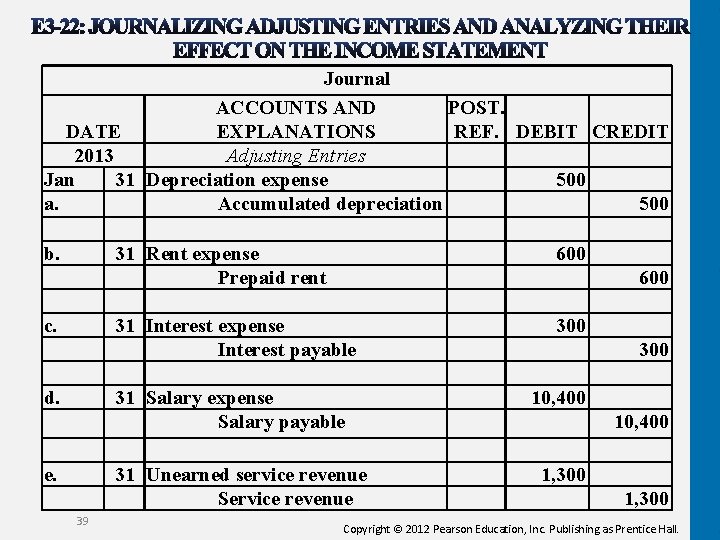 Journal ACCOUNTS AND POST. DATE EXPLANATIONS REF. DEBIT CREDIT 2013 Adjusting Entries Jan 31 Journal ACCOUNTS AND POST. DATE EXPLANATIONS REF. DEBIT CREDIT 2013 Adjusting Entries Jan 31