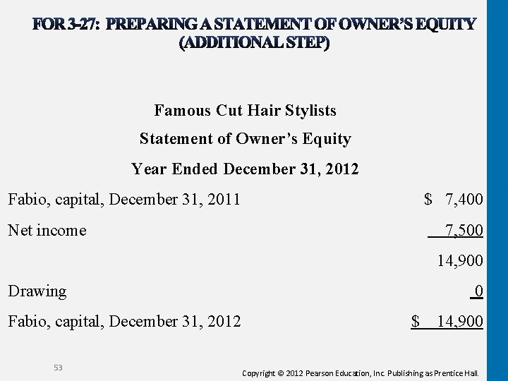 Famous Cut Hair Stylists Statement of Owner’s Equity Year Ended December 31, 2012 Fabio, Famous Cut Hair Stylists Statement of Owner’s Equity Year Ended December 31, 2012 Fabio,