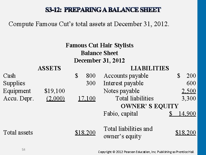 Compute Famous Cut’s total assets at December 31, 2012. Famous Cut Hair Stylists Balance Compute Famous Cut’s total assets at December 31, 2012. Famous Cut Hair Stylists Balance