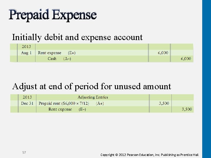 Prepaid Expense Initially debit and expense account Adjust at end of period for unused Prepaid Expense Initially debit and expense account Adjust at end of period for unused