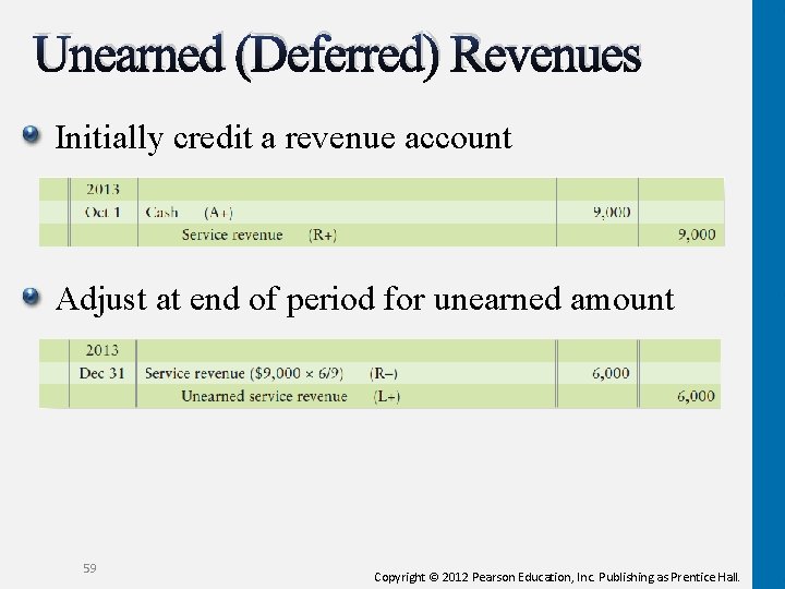 Unearned (Deferred) Revenues Initially credit a revenue account Adjust at end of period for Unearned (Deferred) Revenues Initially credit a revenue account Adjust at end of period for