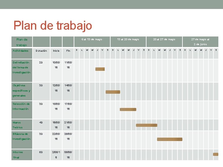 Plan de trabajo Plan de 6 al 13 de mayo 13 al 20 de