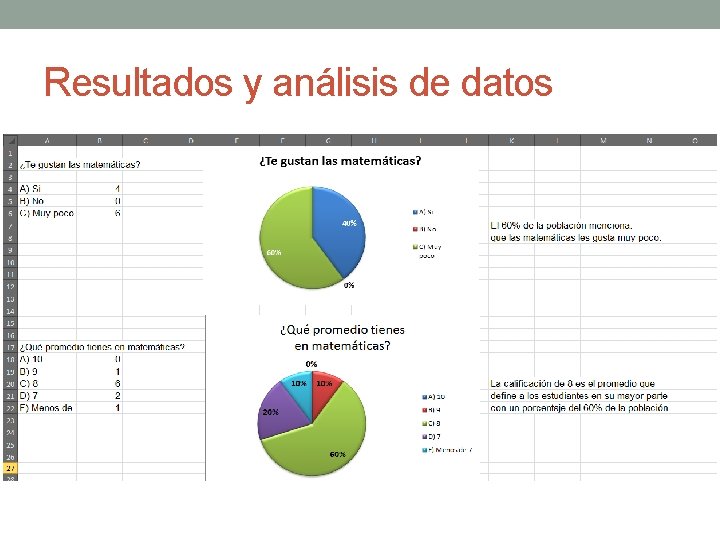 Resultados y análisis de datos 