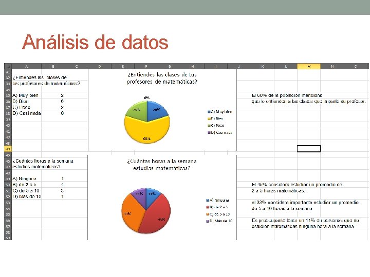 Análisis de datos 