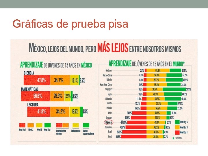 Gráficas de prueba pisa 