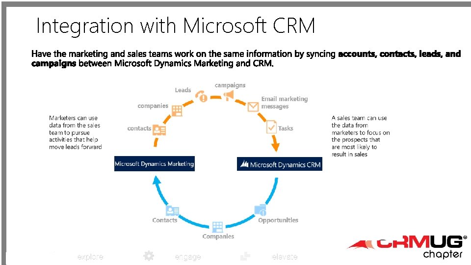 Integration with Microsoft CRM explore engage elevate 
