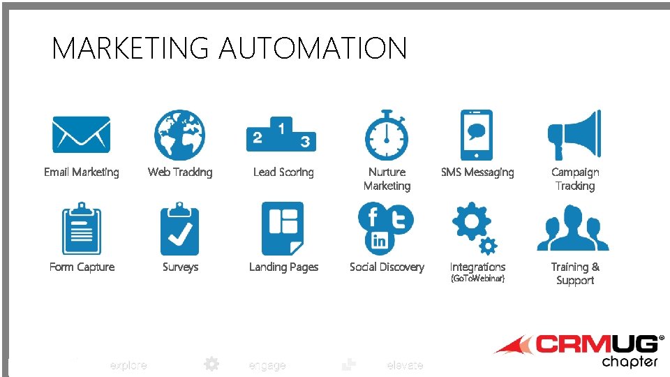 MARKETING AUTOMATION Email Marketing Web Tracking Lead Scoring Nurture Marketing SMS Messaging Campaign Tracking