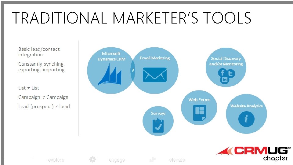 TRADITIONAL MARKETER’S TOOLS explore engage elevate 