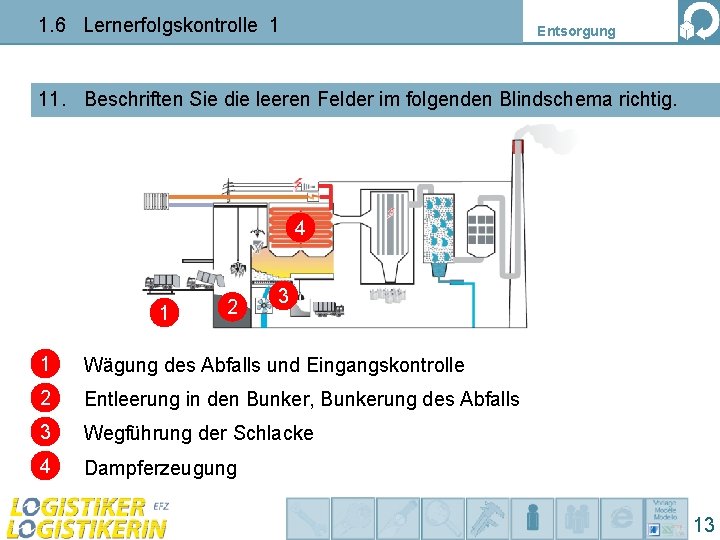 1. 6 Lernerfolgskontrolle 1 Entsorgung 11. Beschriften Sie die leeren Felder im folgenden Blindschema