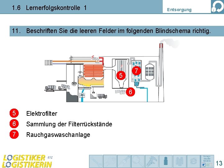 1. 6 Lernerfolgskontrolle 1 Entsorgung 11. Beschriften Sie die leeren Felder im folgenden Blindschema