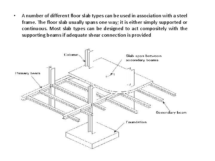  • A number of different floor slab types can be used in association