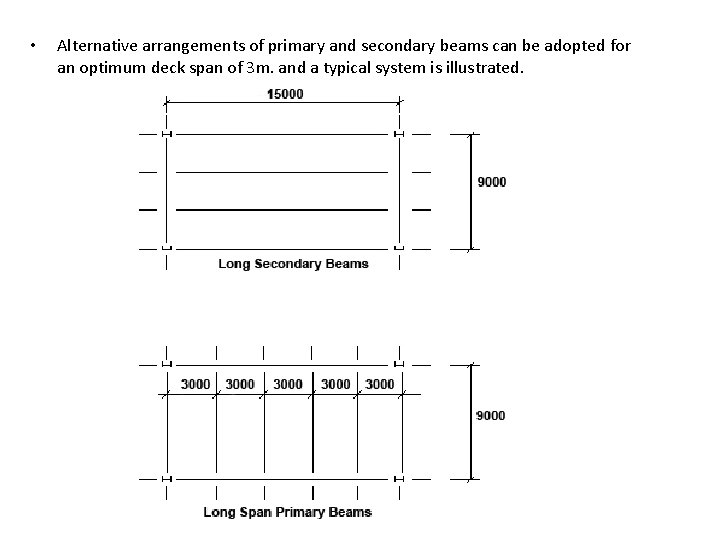  • Alternative arrangements of primary and secondary beams can be adopted for an