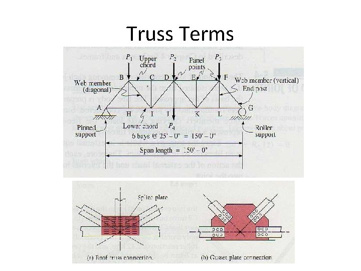 Truss Terms 