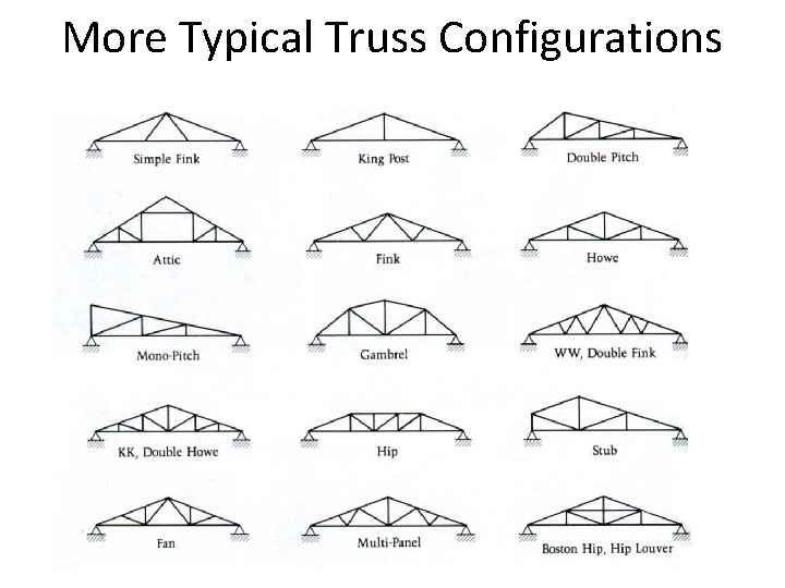 More Typical Truss Configurations 