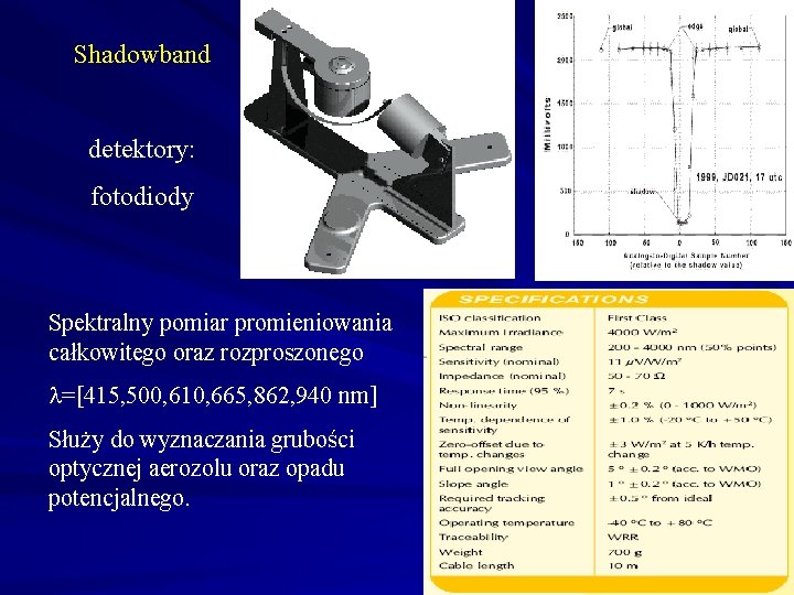 Shadowband detektory: fotodiody Spektralny pomiar promieniowania całkowitego oraz rozproszonego =[415, 500, 610, 665, 862,