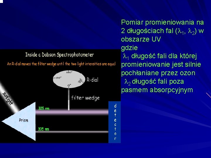 Pomiar promieniowania na 2 długościach fal ( 1, 2) w obszarze UV gdzie 1