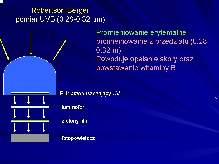 Robertson-Berger pomiar UVB (0. 28 -0. 32 μm) Promieniowanie erytemalnepromieniowanie z przedziału (0. 280.