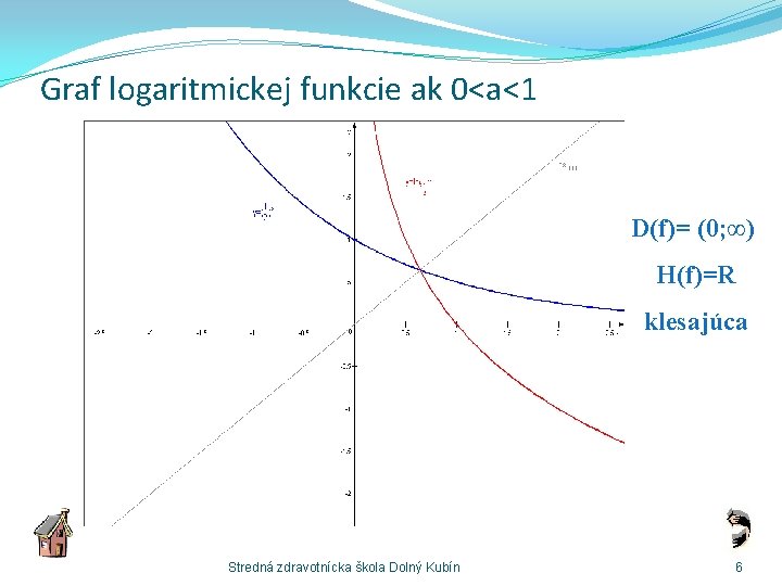 Graf logaritmickej funkcie ak 0<a<1 D(f)= (0; ∞) H(f)=R klesajúca Stredná zdravotnícka škola Dolný