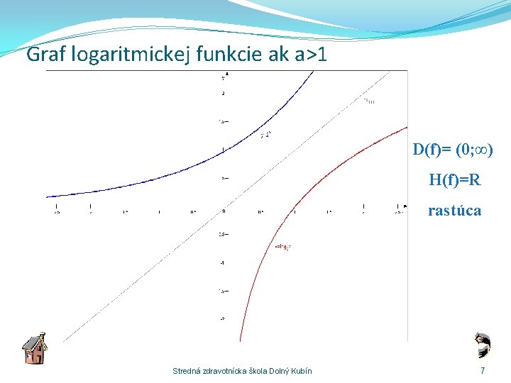 Graf logaritmickej funkcie ak a>1 1 D(f)= (0; ∞) H(f)=R rastúca Stredná zdravotnícka škola