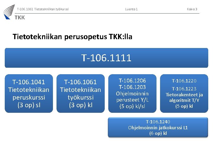 T-106. 1061 Tietotekniikan työkurssi Luento 1 Kalvo 3 Tietotekniikan perusopetus TKK: lla T-106. 1111