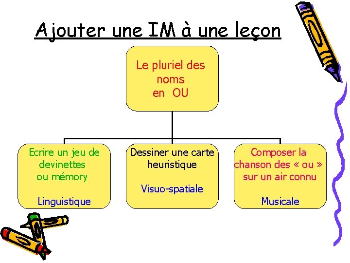 Ajouter une IM à une leçon Le pluriel des noms en OU Ecrire un Ajouter une IM à une leçon Le pluriel des noms en OU Ecrire un