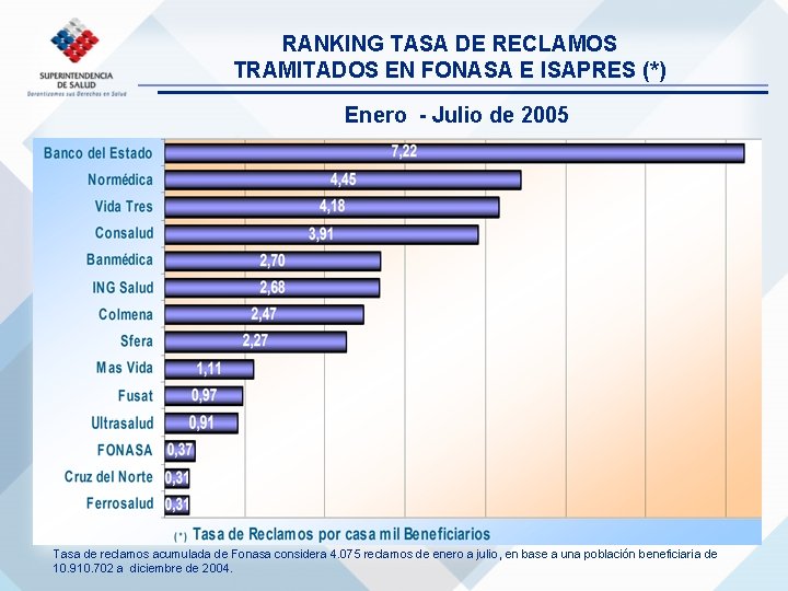 RANKING TASA DE RECLAMOS TRAMITADOS EN FONASA E ISAPRES (*) Enero - Julio de