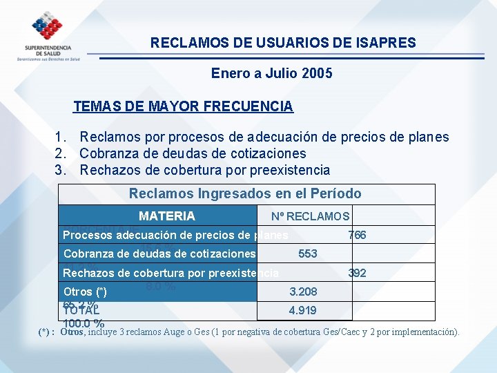 RECLAMOS DE USUARIOS DE ISAPRES Enero a Julio 2005 TEMAS DE MAYOR FRECUENCIA 1.