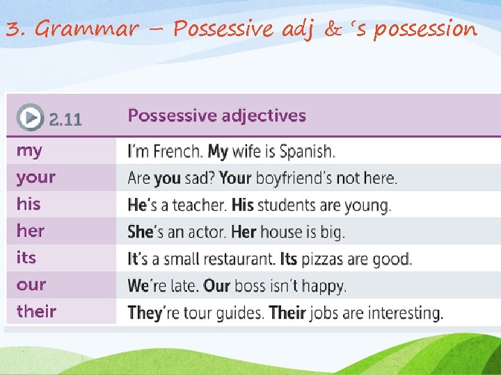 3. Grammar – Possessive adj & ‘s possession 