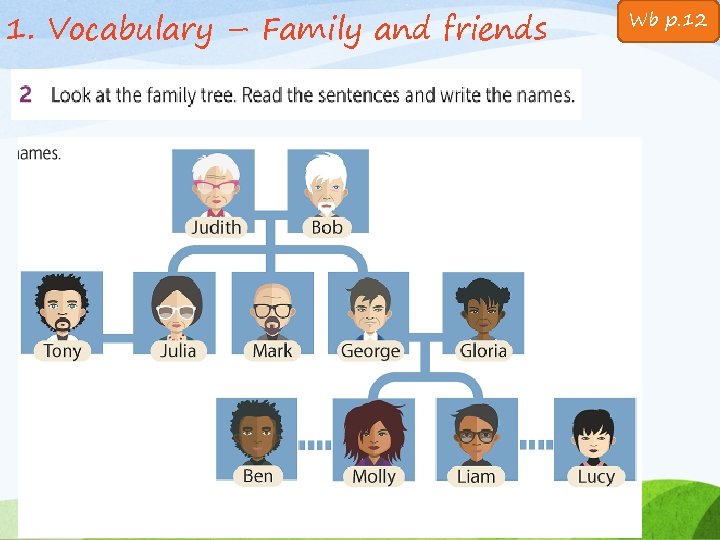 1. Vocabulary – Family and friends Wb p. 12 