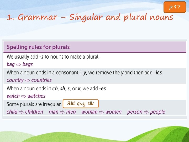 p. 97 1. Grammar – Singular and plural nouns Bất quy tắc 