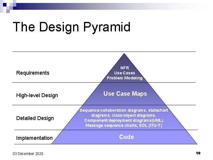 The Design Pyramid Requirements High-level Design Detailed Design Implementation 03 December 2020 NFR Use The Design Pyramid Requirements High-level Design Detailed Design Implementation 03 December 2020 NFR Use
