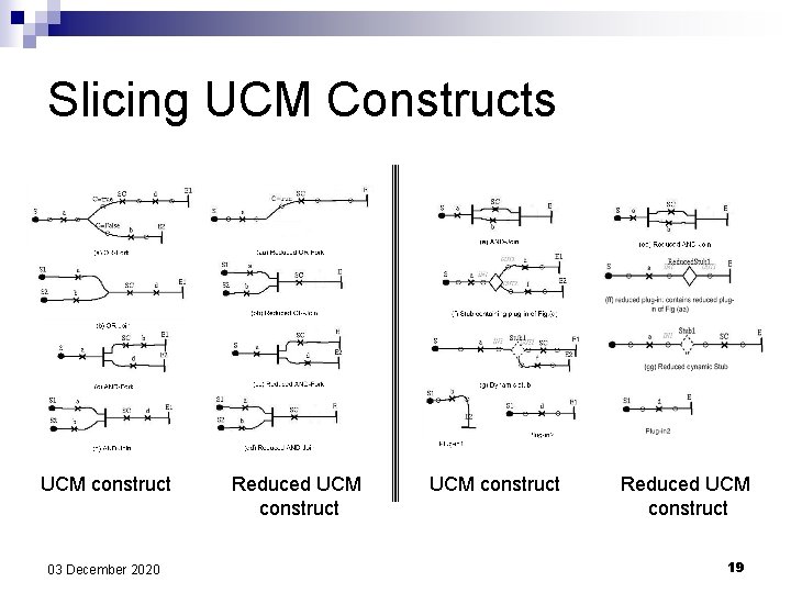 Slicing UCM Constructs UCM construct 03 December 2020 Reduced UCM construct 19 Slicing UCM Constructs UCM construct 03 December 2020 Reduced UCM construct 19