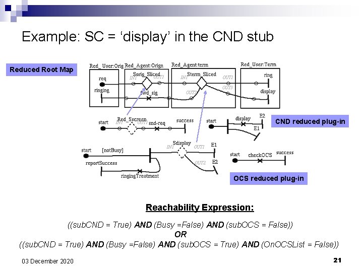 Example: SC = ‘display’ in the CND stub Reduced Root Map CND reduced plug-in Example: SC = ‘display’ in the CND stub Reduced Root Map CND reduced plug-in