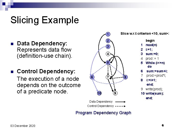 Slicing Example Slice w. r. t criterion <10, sum>: 1 n 2 Data Dependency: Slicing Example Slice w. r. t criterion <10, sum>: 1 n 2 Data Dependency: