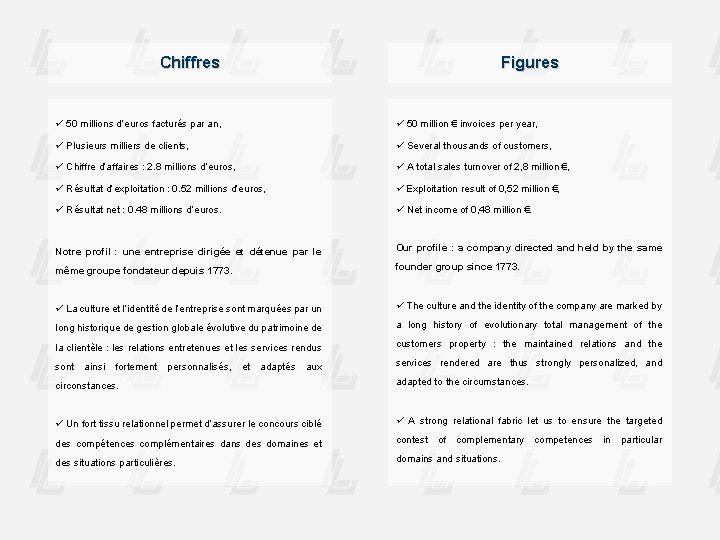 Chiffres Figures 50 millions d’euros facturés par an, 50 million € invoices per year,