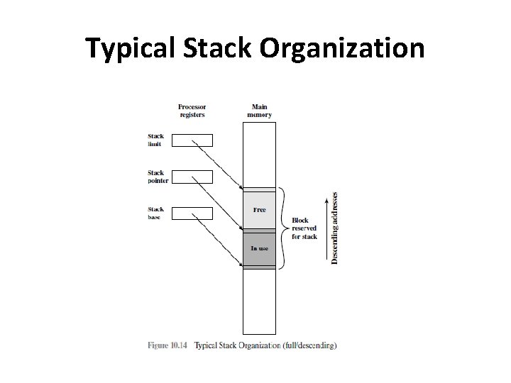 Typical Stack Organization 