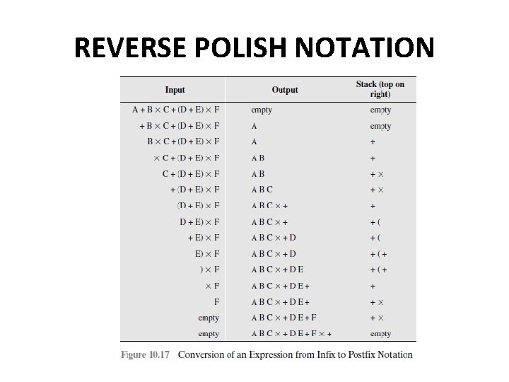 REVERSE POLISH NOTATION 