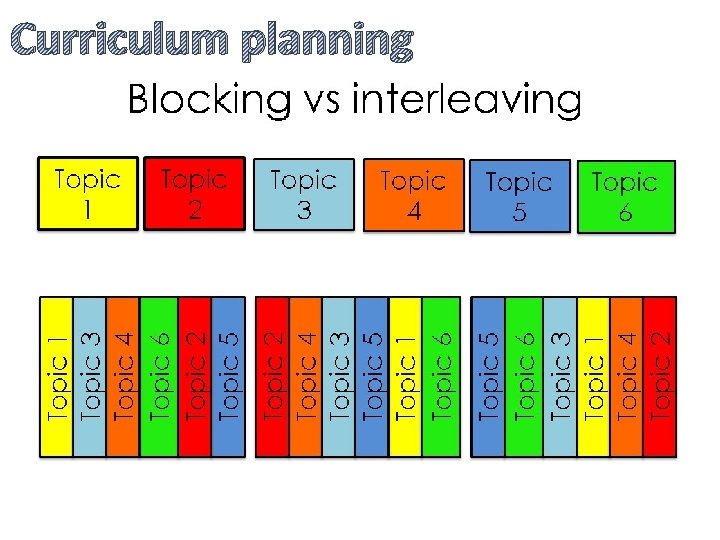 Curriculum planning 