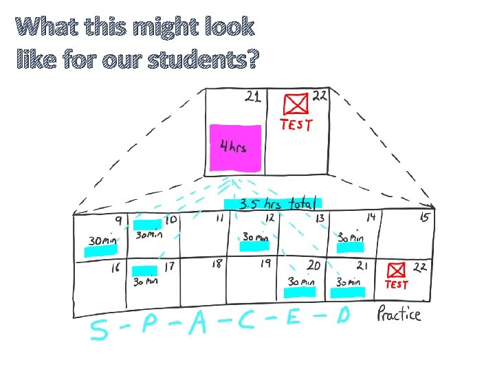 What this might look like for our students? 