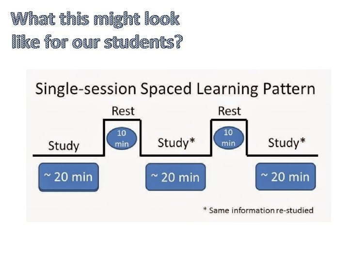 What this might look like for our students? 