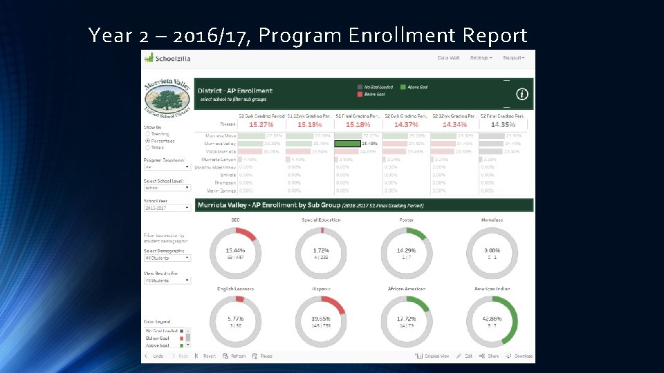 Year 2 – 2016/17, Program Enrollment Report 