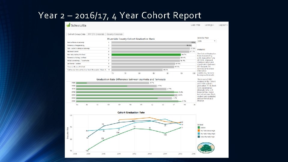 Year 2 – 2016/17, 4 Year Cohort Report 